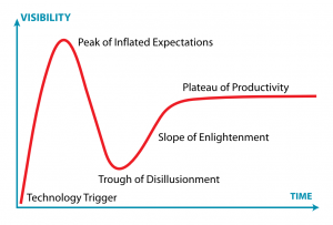 hype_cycle